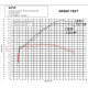 Ligne complète GPR Sonic - KTM 1290 Super Adv. R/S 2021/+