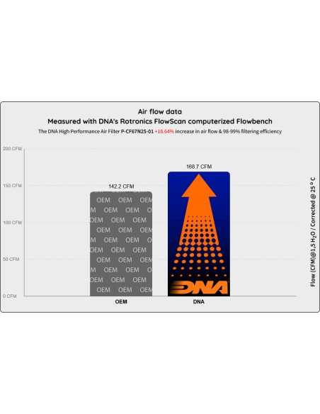 Sportluftfilter DNA - CF Moto P-CF67N25-01