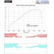 Exhaust Hpcorse SPS Carbon KTM Adventure 1050/1090/1190/1290