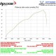 Auspuff Hpcorse 4-Track BMW R1200GS LC / ADVENTURE LC 04-09