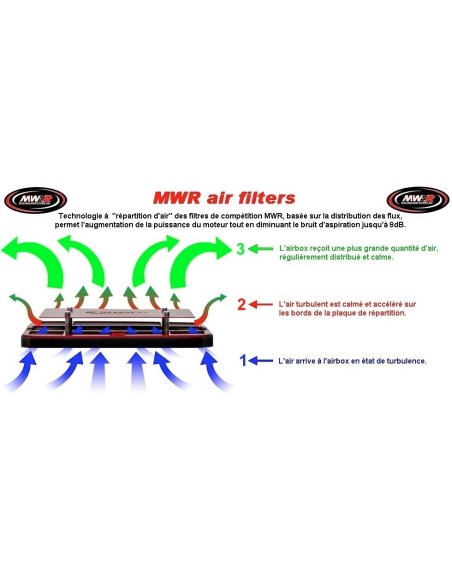 MWR airfilters High Efficient - Aprilia  RSV4 R / FACTORY 2009-14