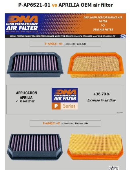Airfilter DNA - Aprilia P-AP6S21-01