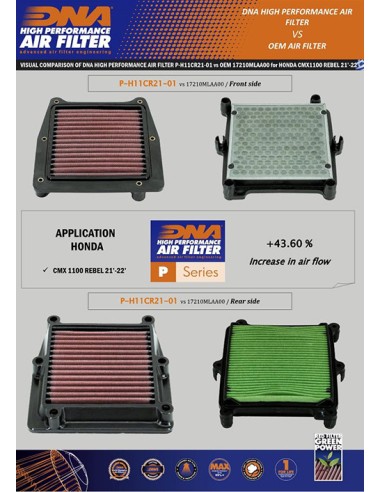 Sportluftfilter DNA - Honda P-H11CR21-01