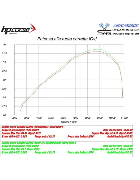 Echappement HP CORSE SP-1 Titane - Yamaha TENERE 700 2019 /+