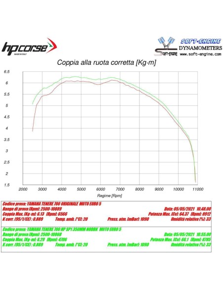 Echappement HP CORSE SP-1 Titane - Yamaha TENERE 700 2019 /+