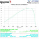 Auspuff Hpcorse SPS Carbon Honda CRF 1100 AFRICA TWIN 2020 /+