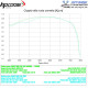 Auspuff Hpcorse SPS Carbon Honda CRF 1100 AFRICA TWIN 2020 /+