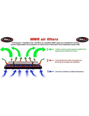 Filtre à air MWR High Efficient - Honda CBR 600F 1999-04