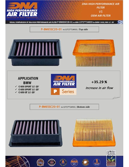 Airfilter DNA - BMW P-BM65SC20-01
