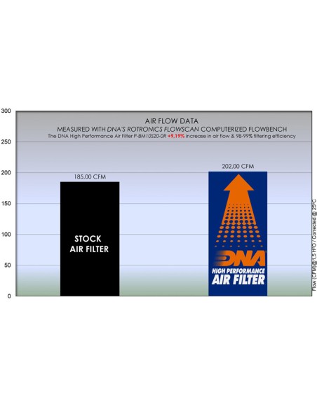 Airfilter DNA - BMW P-BM10S20-0R