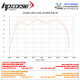 Echappement Hpcorse SP-3 Carbon Short 230- KTM 890 Duke /R/L 2021/+