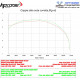 Auspuff HP CORSE Sps Carbon Short pour Yamaha TENERE 700 19/+