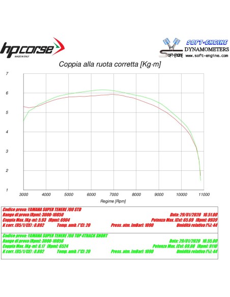 Echappement HP CORSE Sps Carbon Short pour Yamaha TENERE 700 19/+