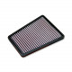 Airfilter DNA - Kawasaki P-K2N15-01